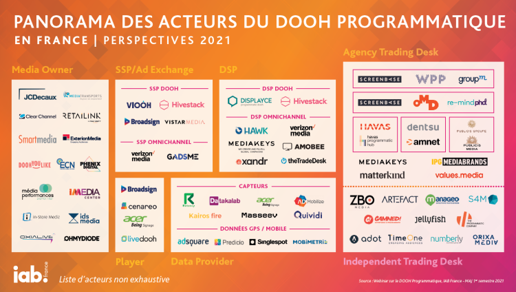 L’IAB France publie un panorama du DOOH programmatique
