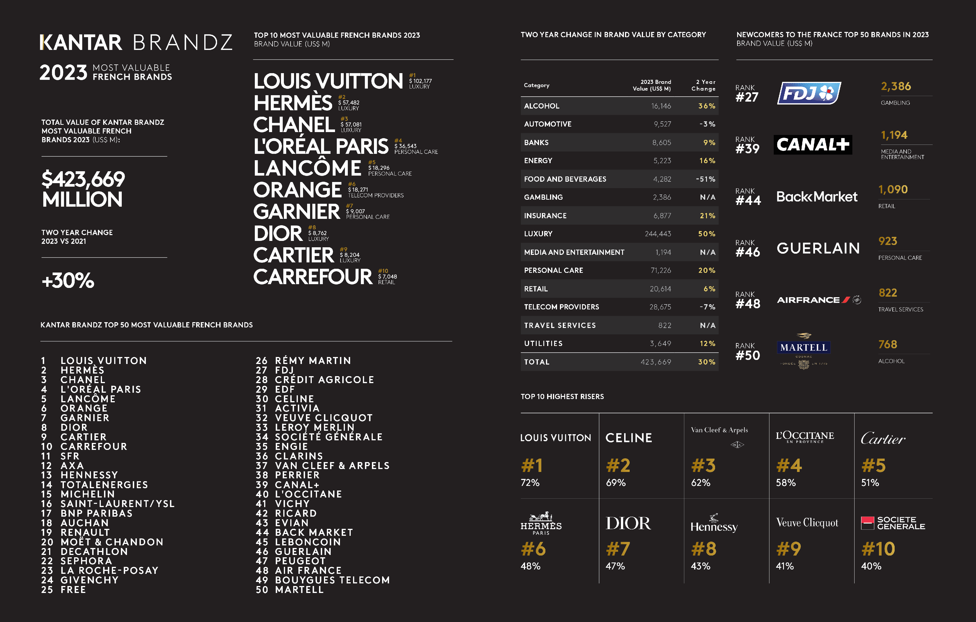 Kantar_BrandZ_France_2023_Infographie